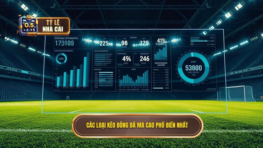 3. Các loại Kèo bóng đá Ma Cao phổ biến nhất hiện nay